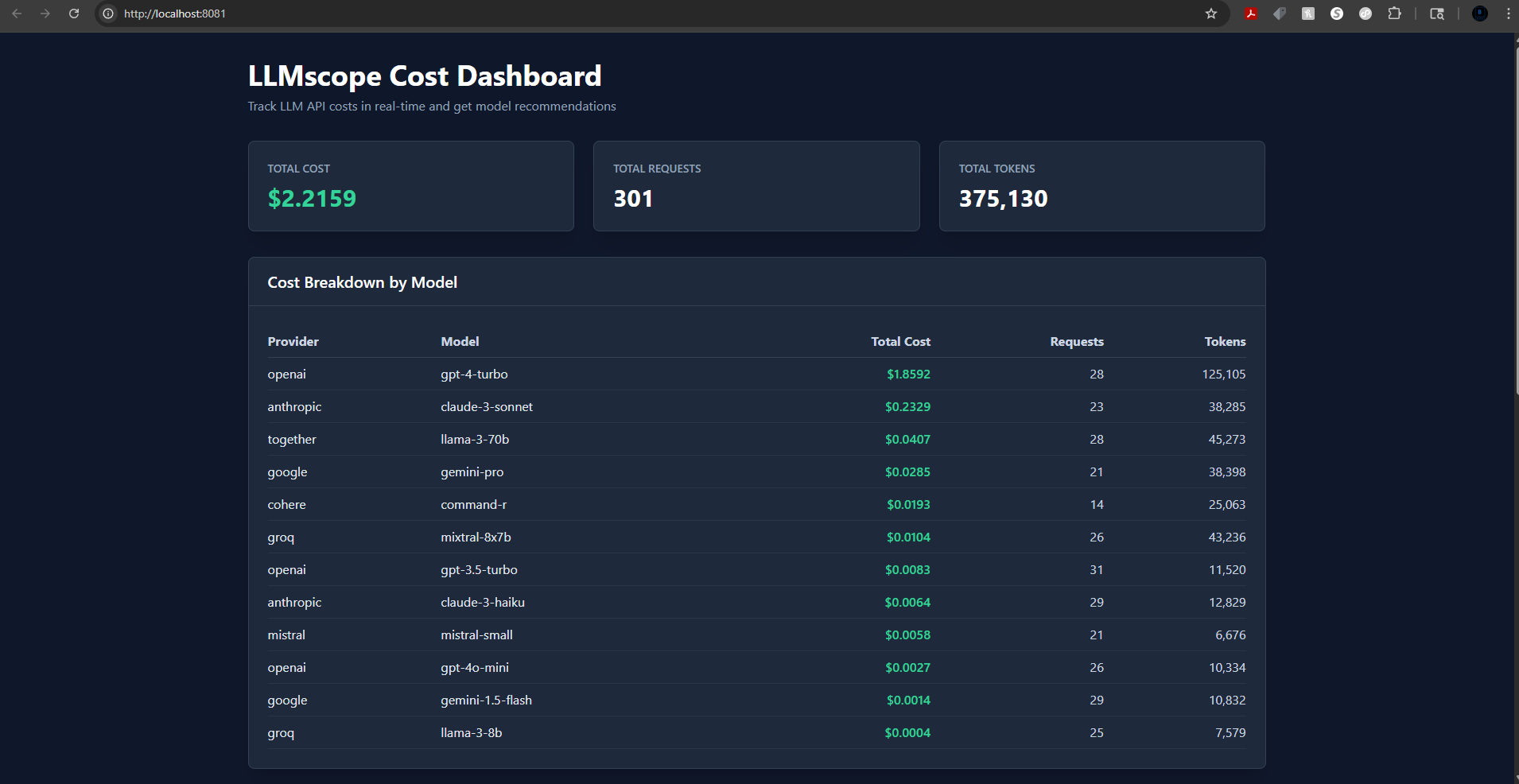 LLMscope Dashboard