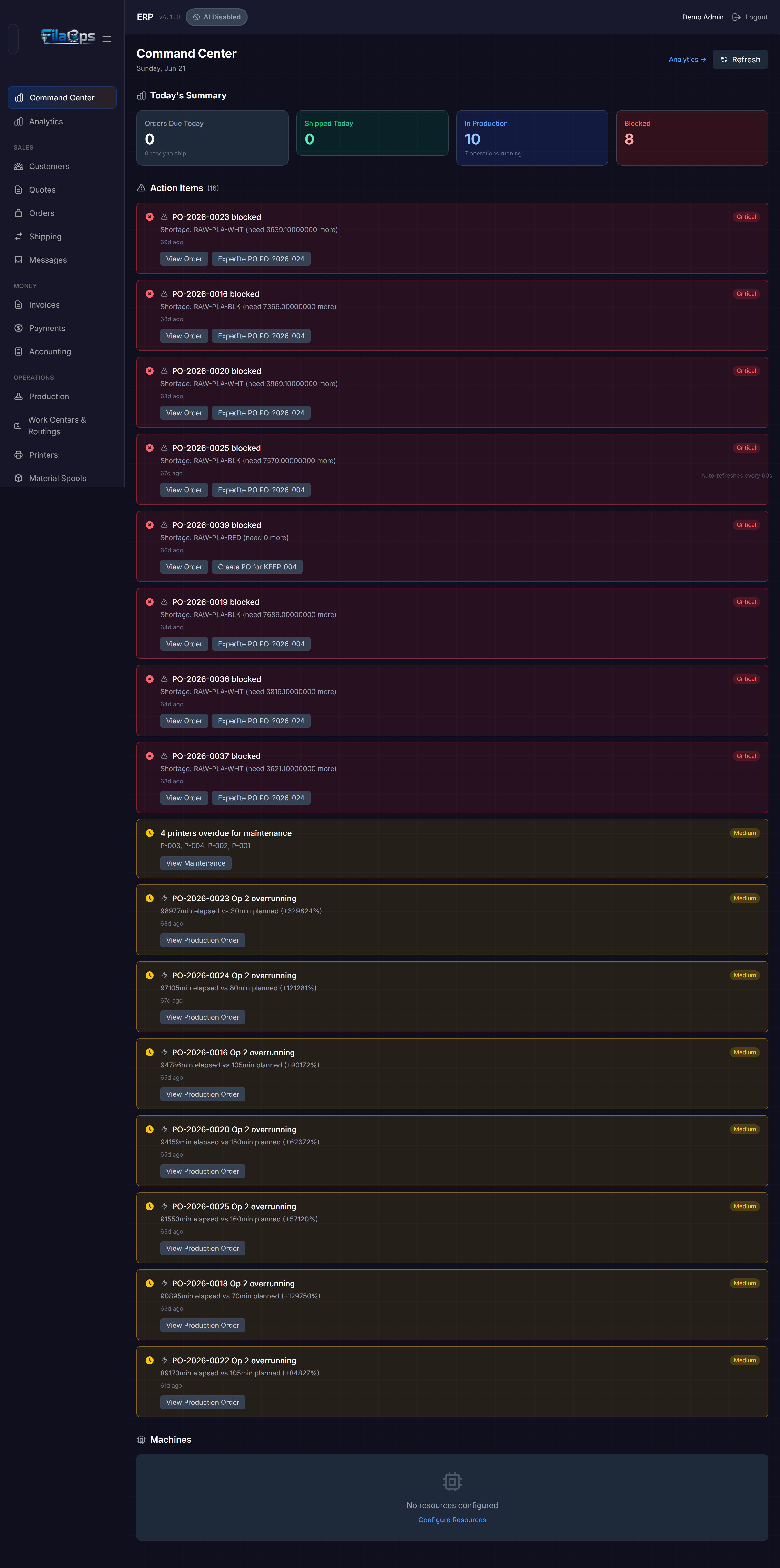 Command Center showing action items grouped by priority, resource status panel, and today's summary