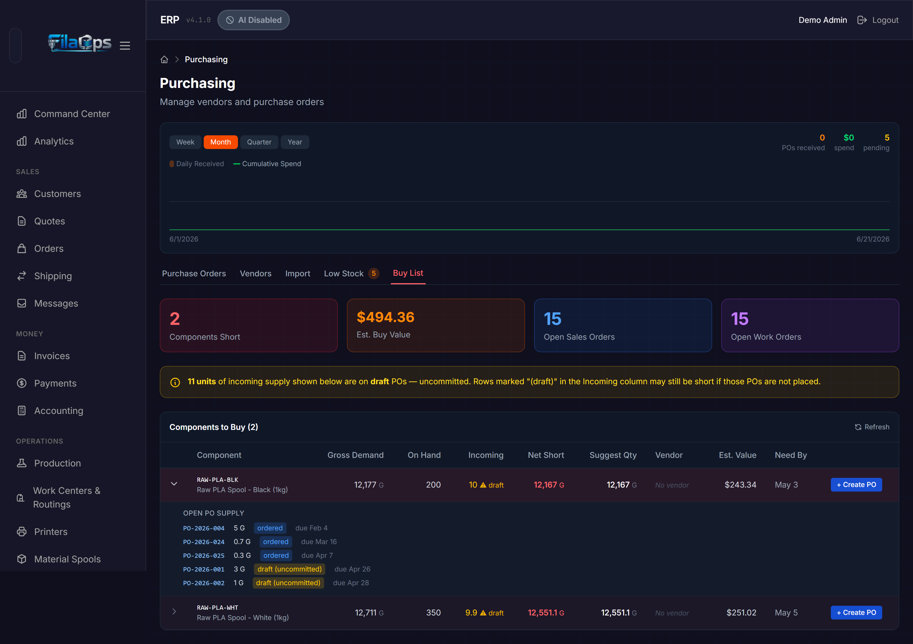 Buy List row expanded showing the open purchase-order supply breakdown (incoming quantities by PO, with draft POs flagged as uncommitted) and the Create PO button