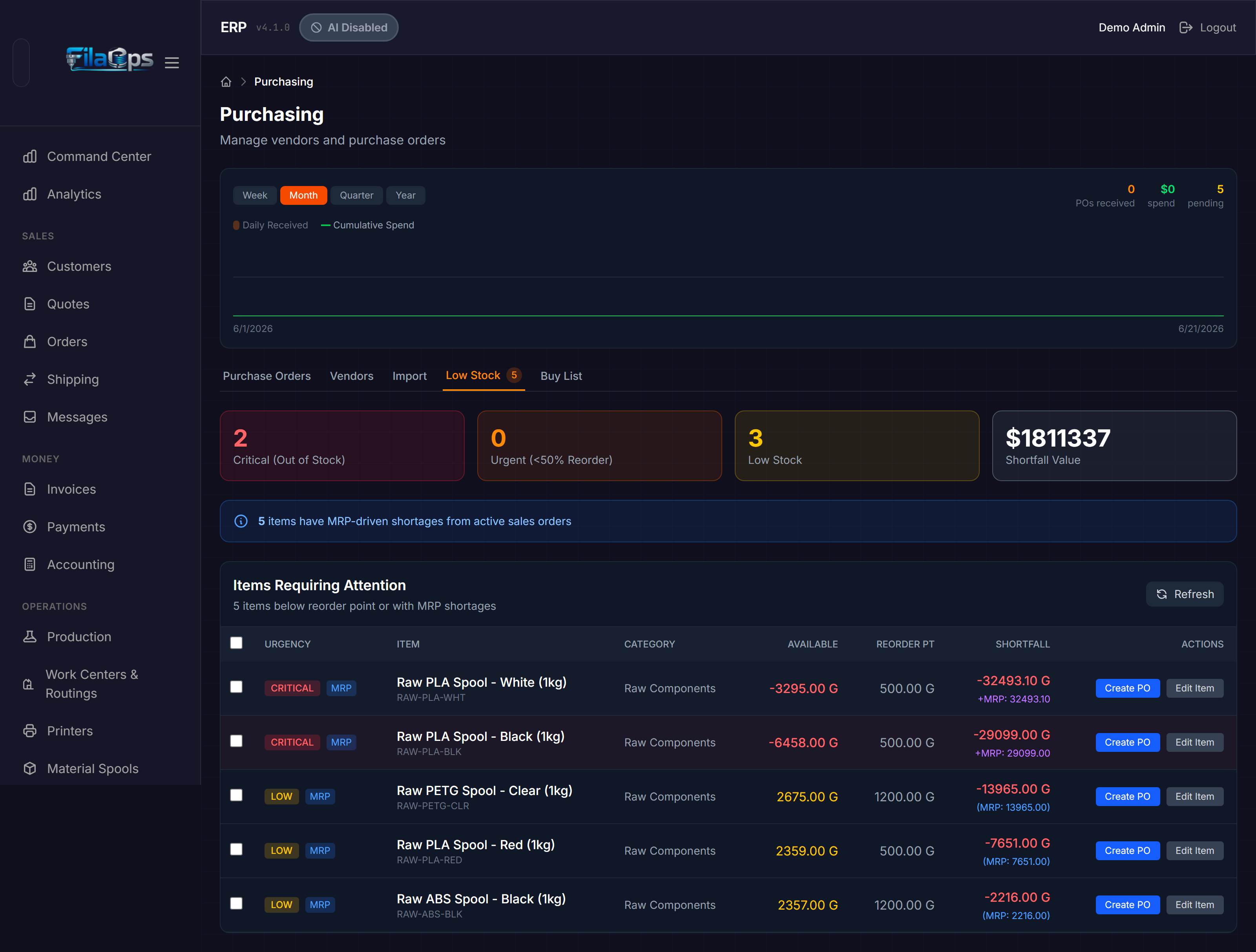Low Stock tab showing critical, urgent, and MRP-flagged items with urgency badges and Create PO buttons