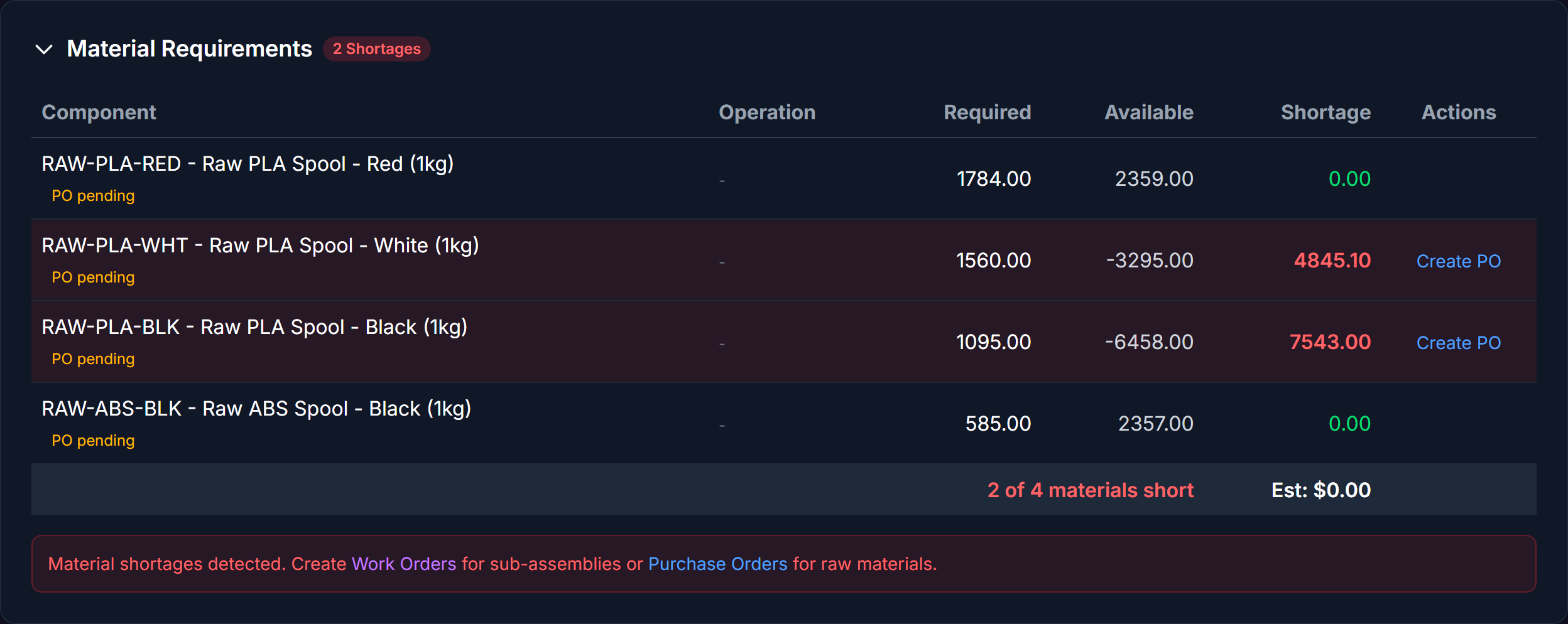 Sales order detail page showing the Material Requirements section with BOM explosion and per-component availability