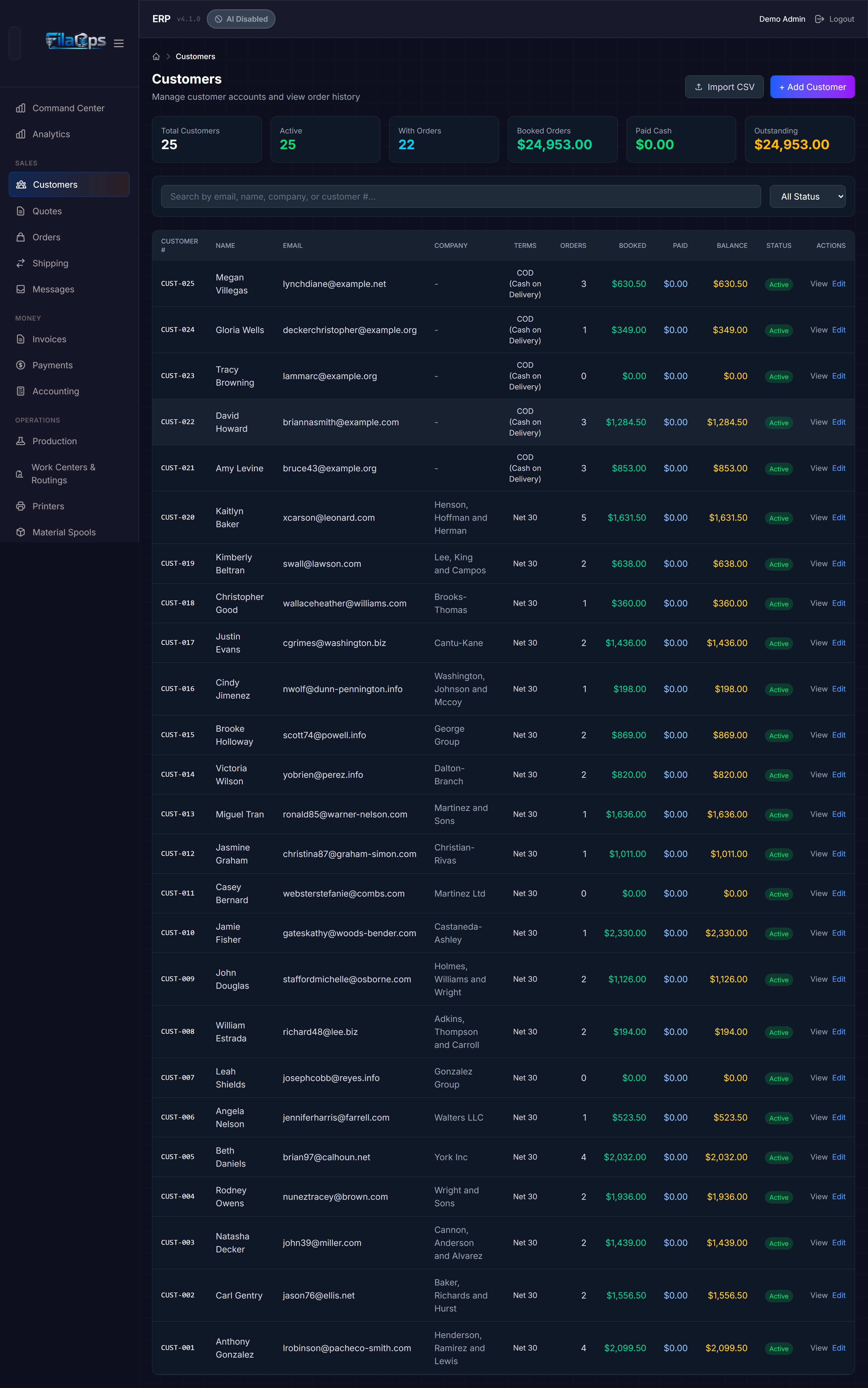 Customers list page showing six stat cards, search bar, and customer table