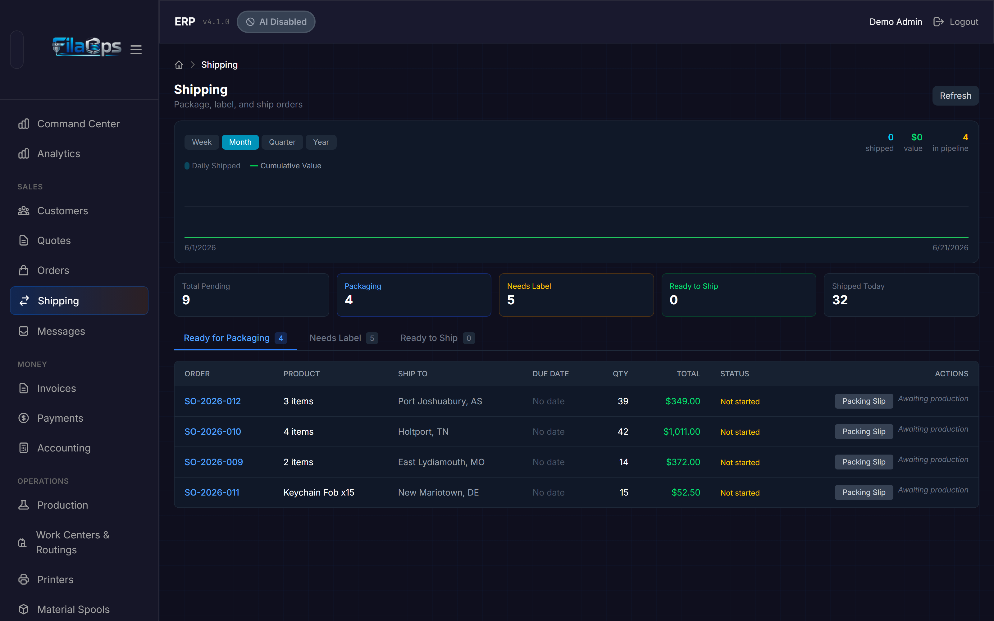 Shipping page showing the trend chart, five metric cards, and three workflow tabs