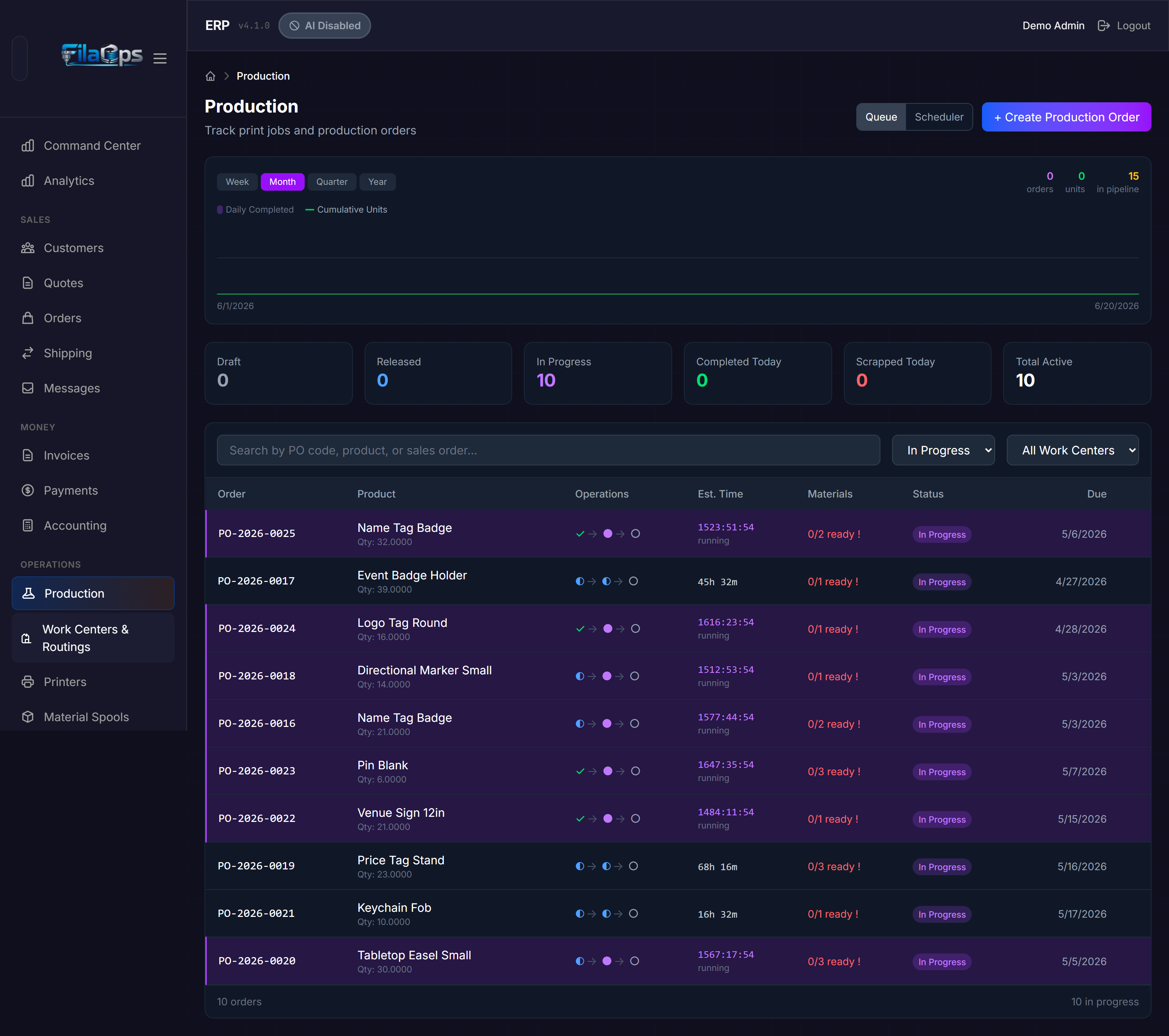 Production Queue view with trend chart at top, six stat cards, and a table of production orders with operations chain and materials status columns