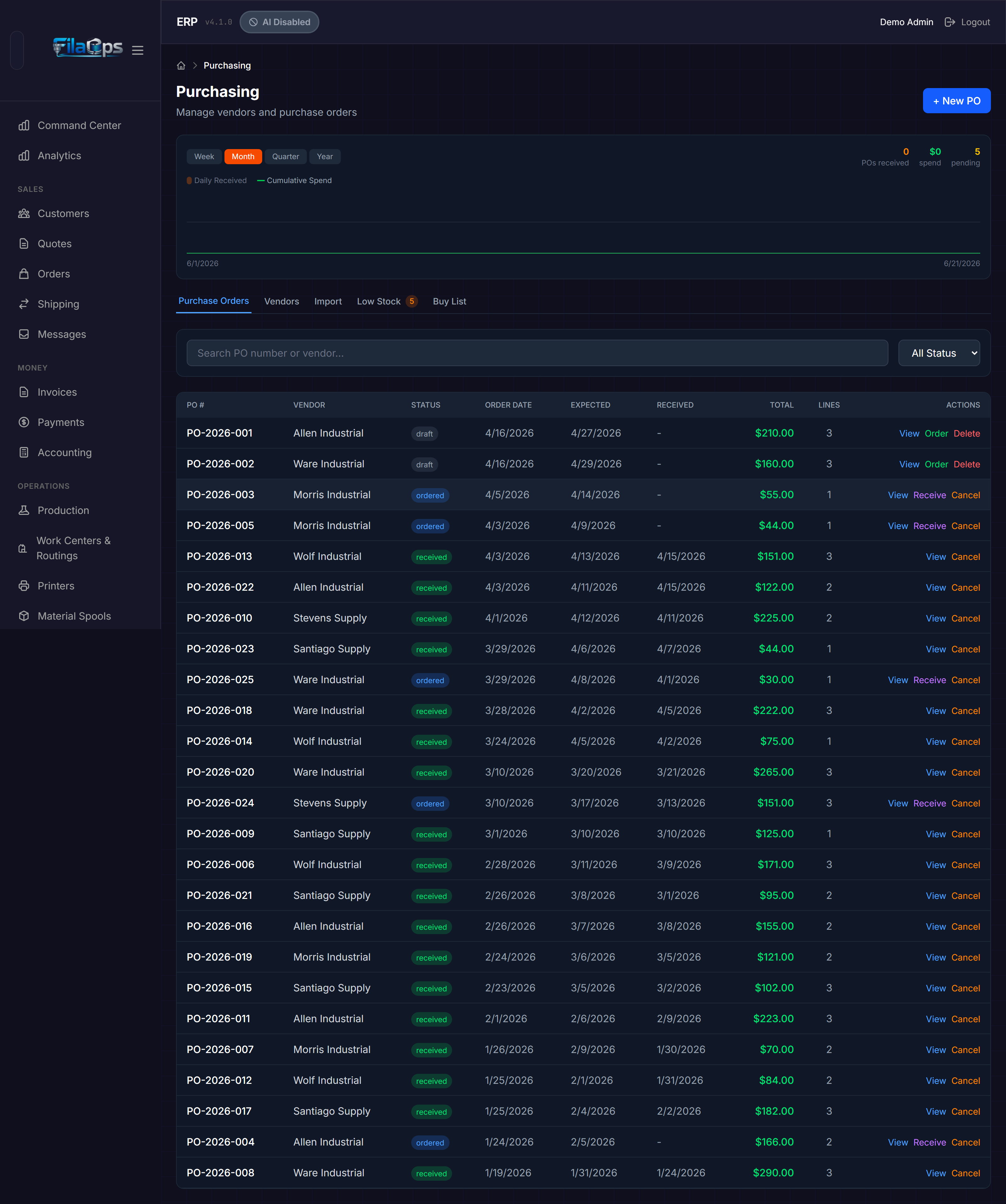 Purchasing page showing the trend chart and tab bar