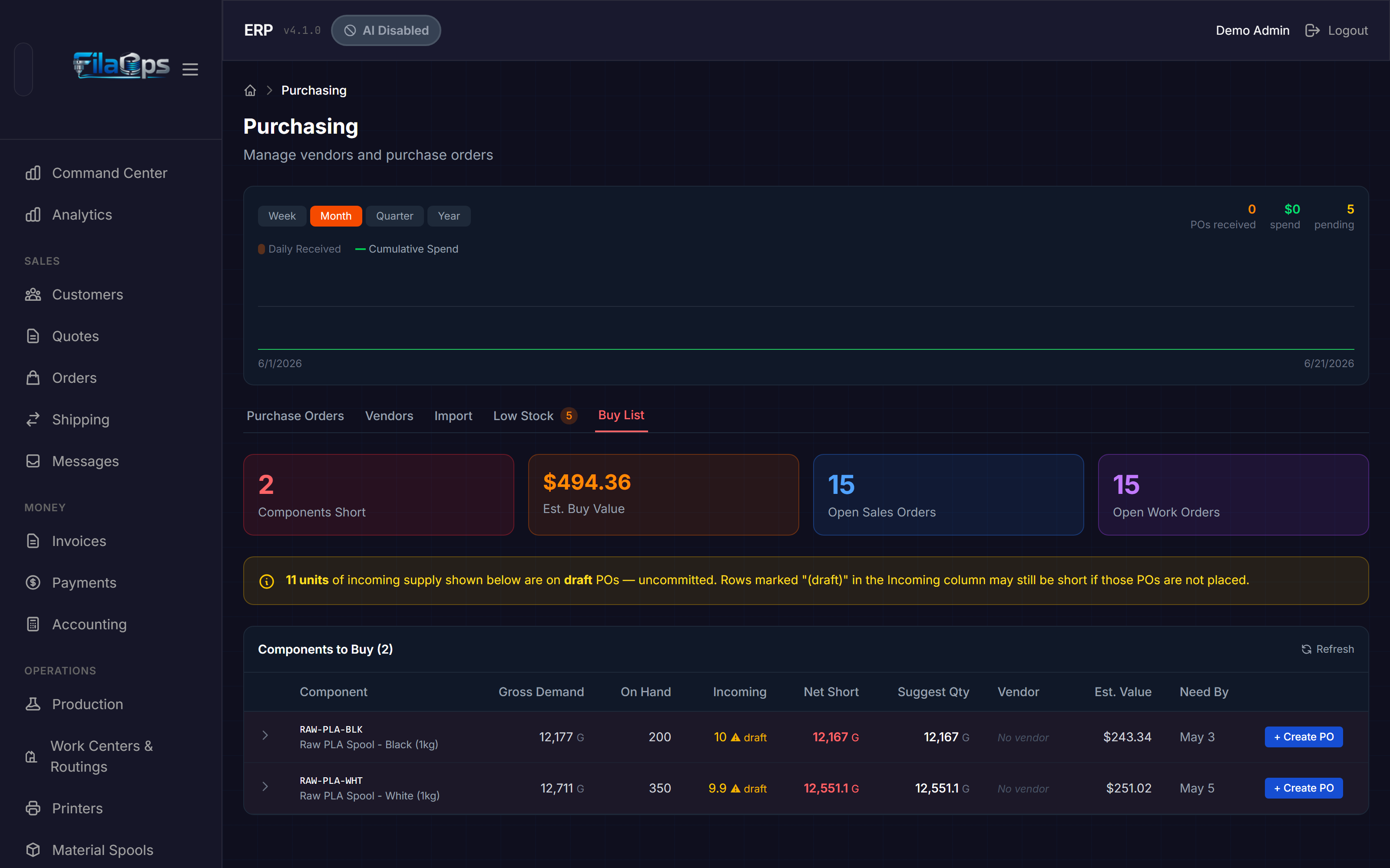 Purchasing page showing the Buy List tab with shortage rows and Create PO buttons