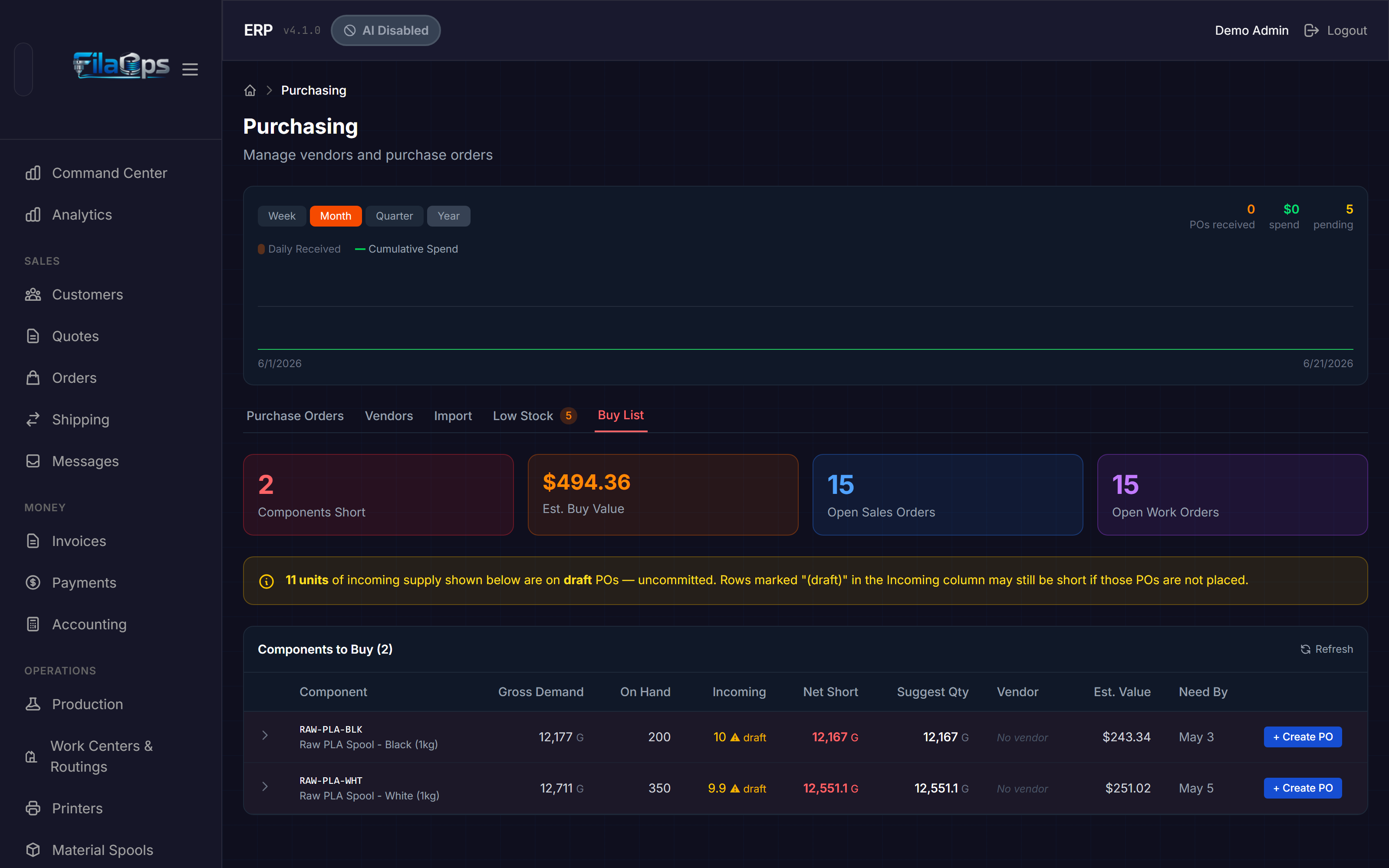 Purchasing page showing Buy List tab